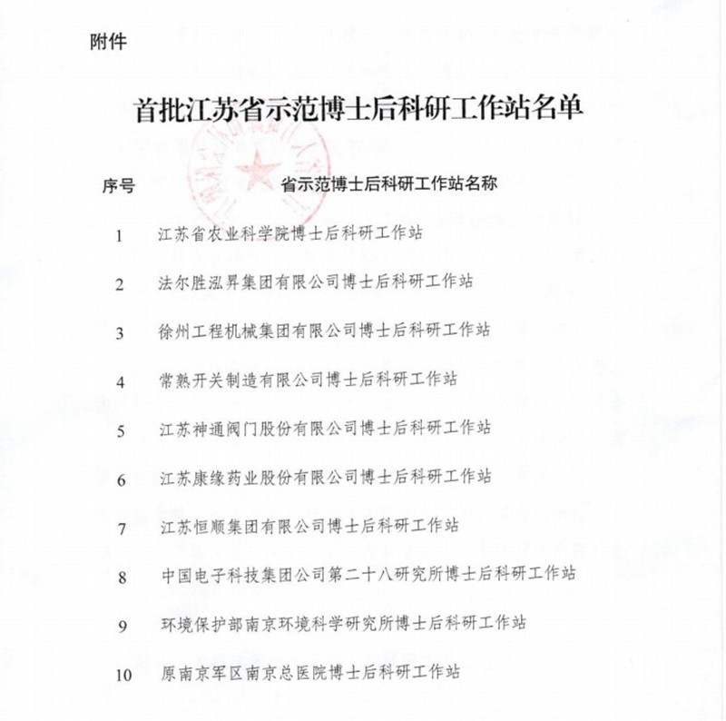 orange平台药业荣获首批江苏省示范博士后科研工作站